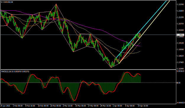 Click to Enlarge

Name: EURUSDH4.png
Size: 35 KB