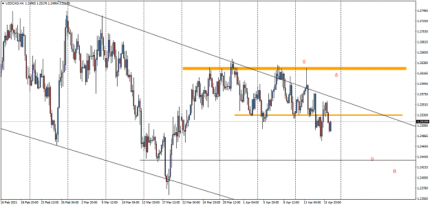 Click to Enlarge

Name: USDCADH4.png
Size: 57 KB