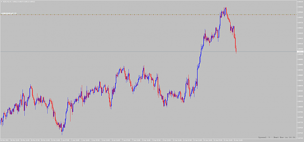 Click to Enlarge

Name: nzdcad-h1-alpari.png
Size: 62 KB