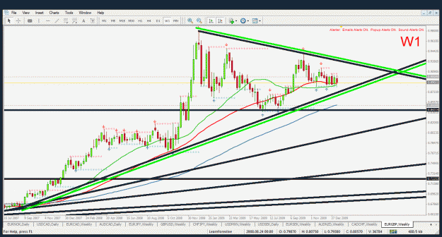 Click to Enlarge

Name: eurgbp w1 13.1.2010.gif
Size: 45 KB
