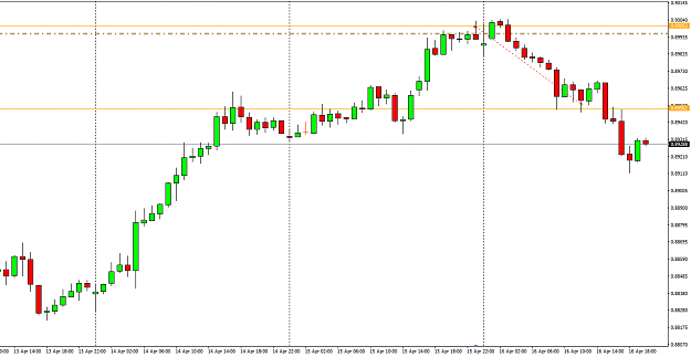 Click to Enlarge

Name: NZDCADH1.png
Size: 19 KB