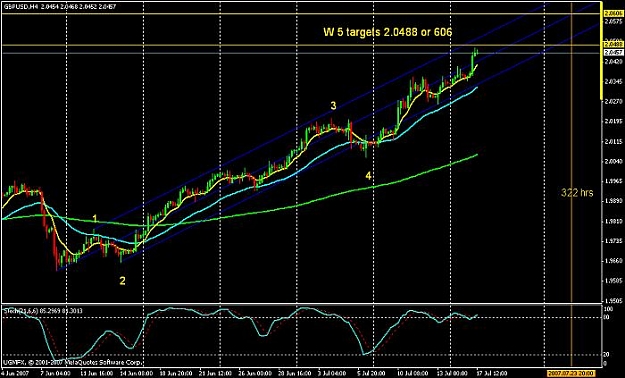 Click to Enlarge

Name: jly 17 4 hr.jpg
Size: 55 KB