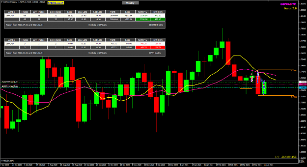 Click to Enlarge

Name: GBPCAD Ikarus 2.0 Weekly 17-4-2021 9-55-46 am.png
Size: 54 KB
