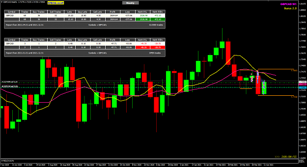 Click to Enlarge

Name: GBPCAD Ikarus 2.0 Weekly 17-4-2021 9-55-46 am.png
Size: 54 KB