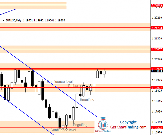 Click to Enlarge

Name: EURUSD Daily Forecast 17_04_2021.png
Size: 34 KB