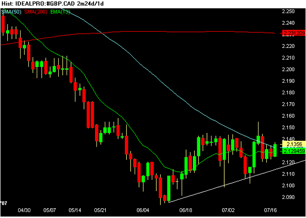 Click to Enlarge

Name: GBPCAD.PNG
Size: 10 KB