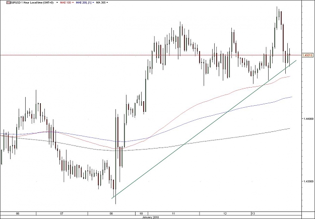 Click to Enlarge

Name: EURUSD.jpg
Size: 88 KB