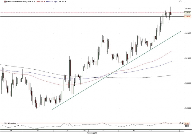 Click to Enlarge

Name: GBPUSD.jpg
Size: 98 KB