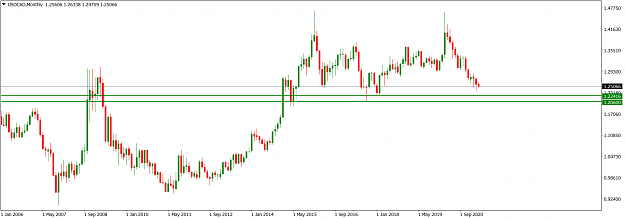Click to Enlarge

Name: USDCADMonthly_Apr 18, 2021.png
Size: 44 KB