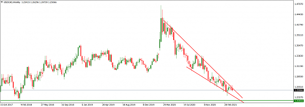 Click to Enlarge

Name: USDCADWeekly_Apr 18, 2021.png
Size: 46 KB