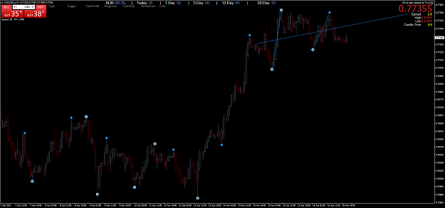 Click to Enlarge

Name: AUDUSD.xH1.png
Size: 42 KB