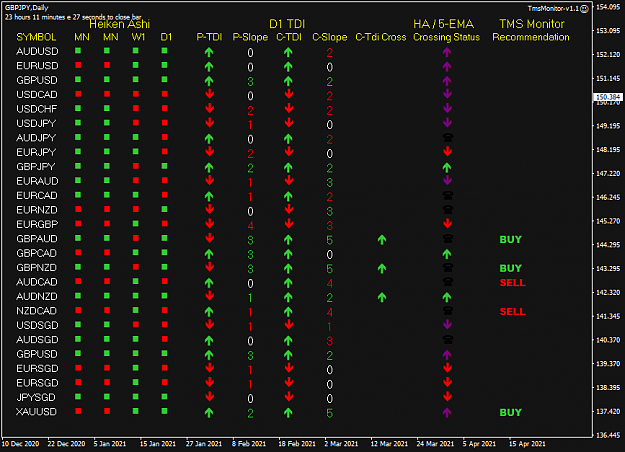 Click to Enlarge

Name: TMS Monitor Apr19 Daily SYD Open 19-4-2021 5-48-36 am.png
Size: 34 KB