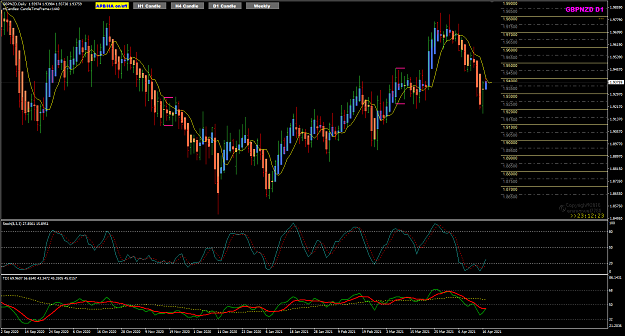 Click to Enlarge

Name: GBPNZD APR19 D1 19-4-2021 5-47-43 am.png
Size: 57 KB