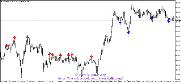 Click to Enlarge

Name: AUDJPYM30 Arrow Trend Surfer indicator mt4 mt5 forex trading www.fx-binary.org best indicator bi.jpg
Size: 103 KB