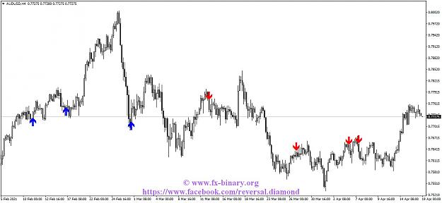 Click to Enlarge

Name: AUDUSDH4 Arrow Trend Surfer indicator mt4 mt5 forex trading www.fx-binary.org best indicator bin.jpg
Size: 102 KB