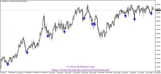 Click to Enlarge

Name: EURJPYH4 Arrow Trend Surfer indicator mt4 mt5 forex trading www.fx-binary.org best indicator bin.jpg
Size: 103 KB