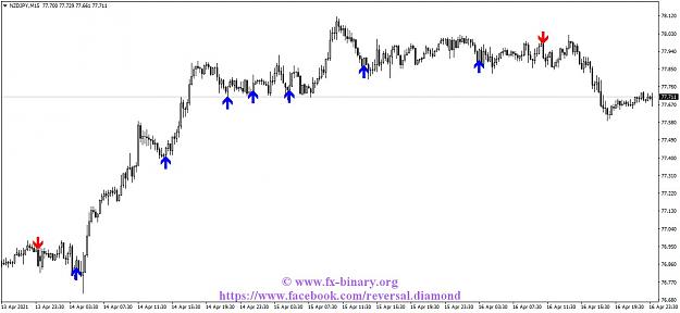 Click to Enlarge

Name: NZDJPYM15 Arrow Trend Surfer indicator mt4 mt5 forex trading www.fx-binary.org best indicator bi.jpg
Size: 92 KB