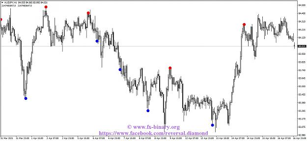 Click to Enlarge

Name: AUDJPYH1 reversal diamond indicator mt4 mt5 forex trading www.fx-binary.org best indicator binar.jpg
Size: 109 KB