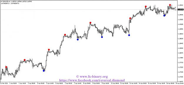 Click to Enlarge

Name: EURUSDH1 reversal diamond indicator mt4 mt5 forex trading www.fx-binary.org best indicator binar.jpg
Size: 92 KB