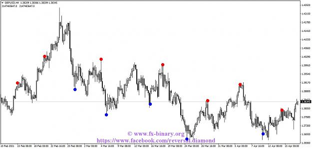 Click to Enlarge

Name: GBPUSDH4 reversal diamond indicator mt4 mt5 forex trading www.fx-binary.org best indicator binar.jpg
Size: 99 KB