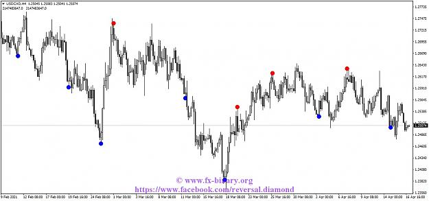Click to Enlarge

Name: USDCADH4 reversal diamond indicator mt4 mt5 forex trading www.fx-binary.org best indicator binar.jpg
Size: 106 KB