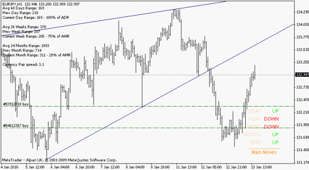 Click to Enlarge

Name: eurjpy_100113_h1.gif
Size: 12 KB
