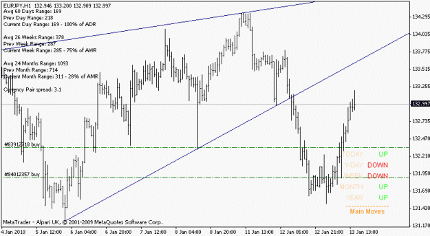 Click to Enlarge

Name: eurjpy_100113_h1.gif
Size: 12 KB