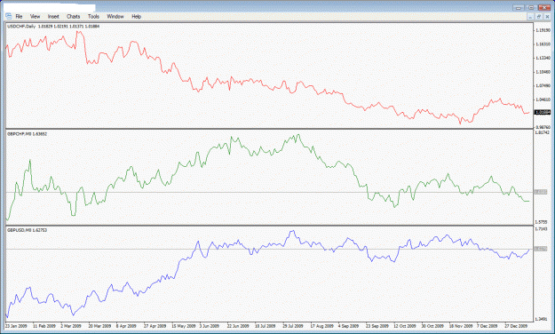 Click to Enlarge

Name: gbpusd-gbpchf-usdchf.gif
Size: 25 KB