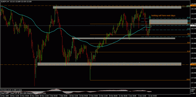 Click to Enlarge

Name: 13 jan ej 4hr analys chart pic.gif
Size: 28 KB