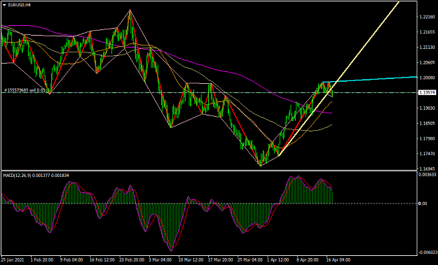 Click to Enlarge

Name: EURUSDH4.png
Size: 37 KB