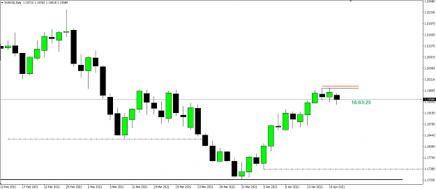 Click to Enlarge

Name: EURUSD Format Daily.png
Size: 38 KB