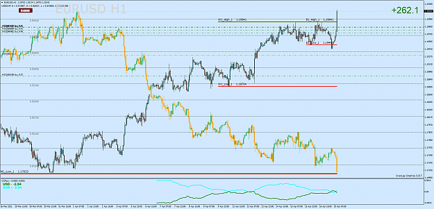 Click to Enlarge

Name: EURUSDH1.png
Size: 84 KB