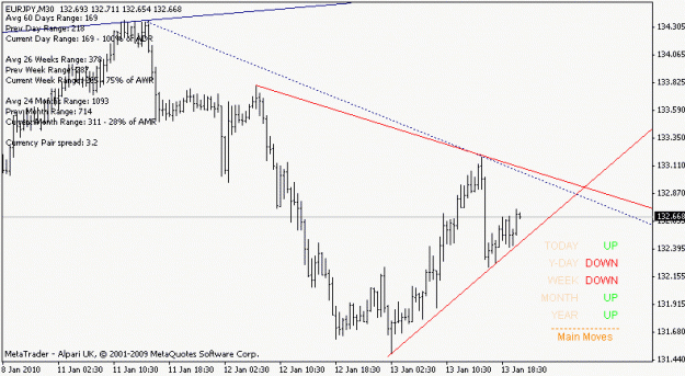 Click to Enlarge

Name: eurjpy_100113_m30.gif
Size: 11 KB