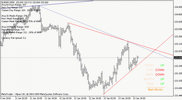Click to Enlarge

Name: eurjpy_100113_m30.gif
Size: 11 KB