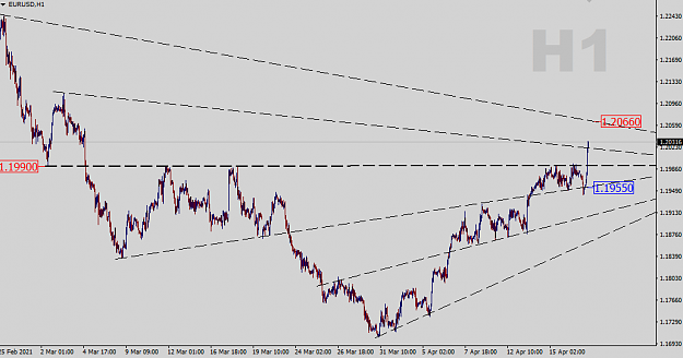 Click to Enlarge

Name: EURUSD-H1-Status-Update.png
Size: 29 KB