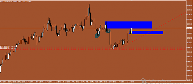 Click to Enlarge

Name: nzdusd.ff.d1.6.PNG
Size: 37 KB