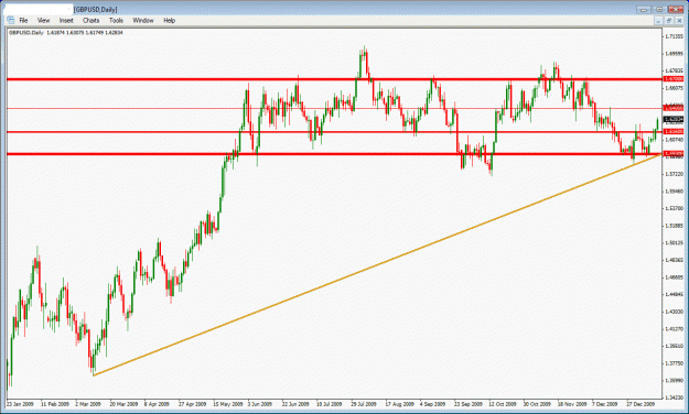 Click to Enlarge

Name: gbpusd.gif
Size: 32 KB