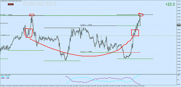 Click to Enlarge

Name: EURCADM15.png
Size: 64 KB
