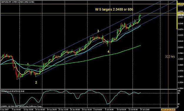 Click to Enlarge

Name: jly 17 4 hr.jpg
Size: 58 KB