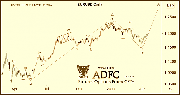Click to Enlarge

Name: eurusd daily 103b.png
Size: 140 KB