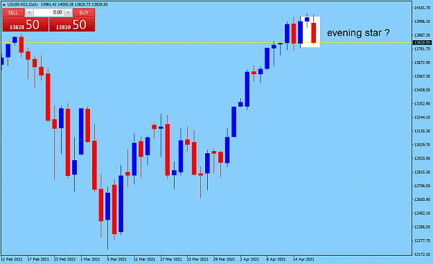Click to Enlarge

Name: US100.M21Daily.png
Size: 34 KB