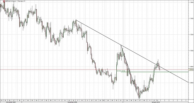 Click to Enlarge

Name: gbpcad.jpg
Size: 129 KB