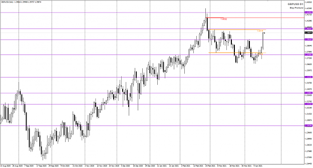 Click to Enlarge

Name: GBPUSD Apr20 Big Picture20-4-2021 7-11-20 am.png
Size: 35 KB