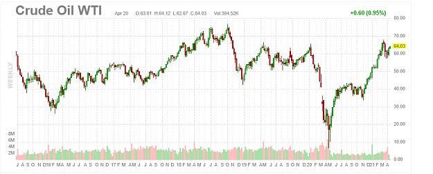 Click to Enlarge

Name: crude oil.png
Size: 49 KB