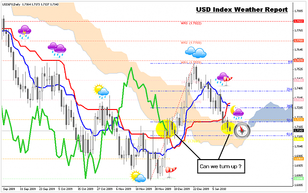 Click to Enlarge

Name: USDIndex_140110.PNG
Size: 94 KB