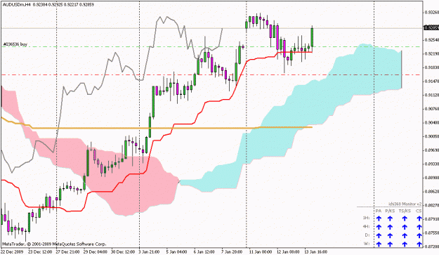 Click to Enlarge

Name: audusd.gif
Size: 20 KB