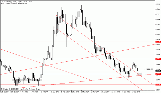 Click to Enlarge

Name: $indexweekly.gif
Size: 15 KB