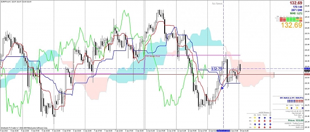 Click to Enlarge

Name: 2010-01-14 rcda eurjpy h1.jpg
Size: 132 KB