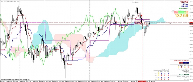 Click to Enlarge

Name: 2010-01-14 rcda eurjpy h4.jpg
Size: 123 KB