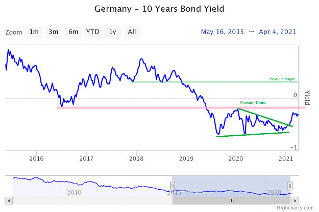 Click to Enlarge

Name: germany-10-years-bond-yi (1).png
Size: 70 KB